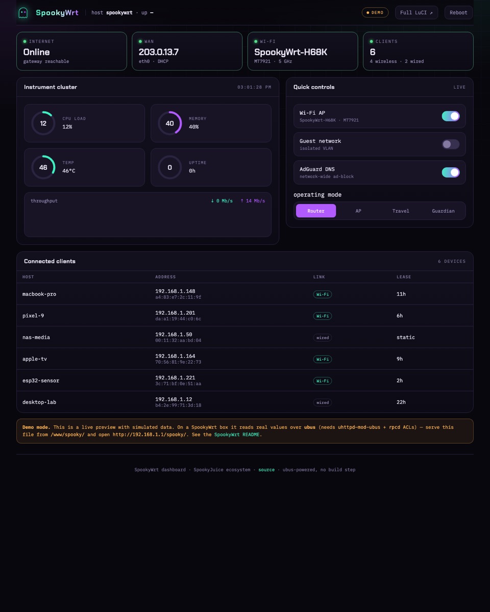 The SpookyWrt on-device dashboard — live gauges, quick controls, connected clients